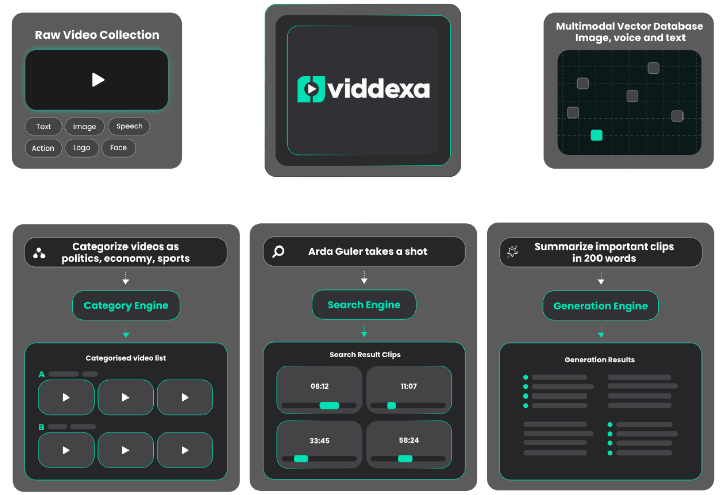 Viddexa Engine Architecture